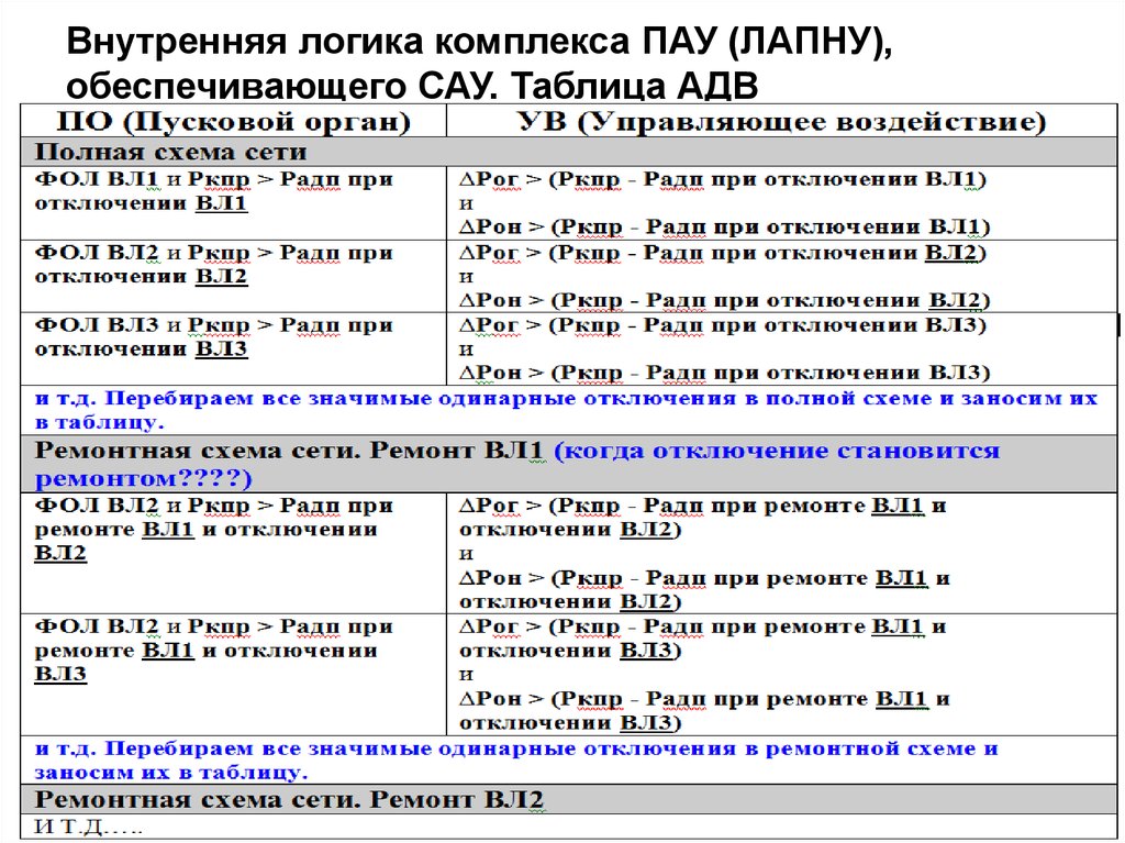 Лапну. Апну автоматика. ЛАПНУ логика. Таблица САУ.