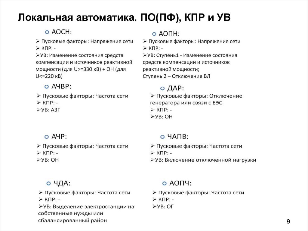 Фактор частоты. Автоматическое ограничение повышения частоты АОПЧ. Расчет КПР. КПР химия. Генератор КПР.