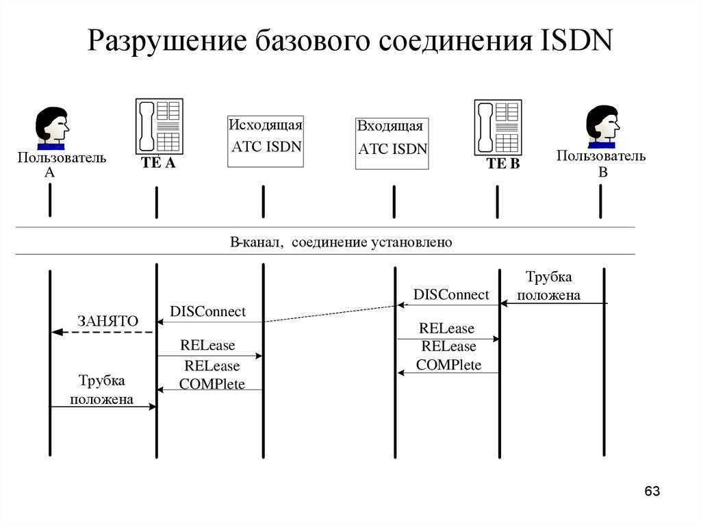 Схема подключения бупс 4