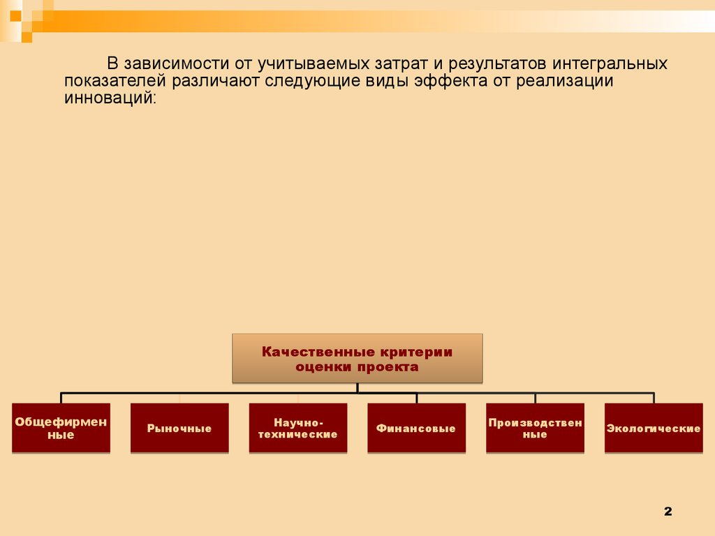 Виды эффекта от реализации проекта