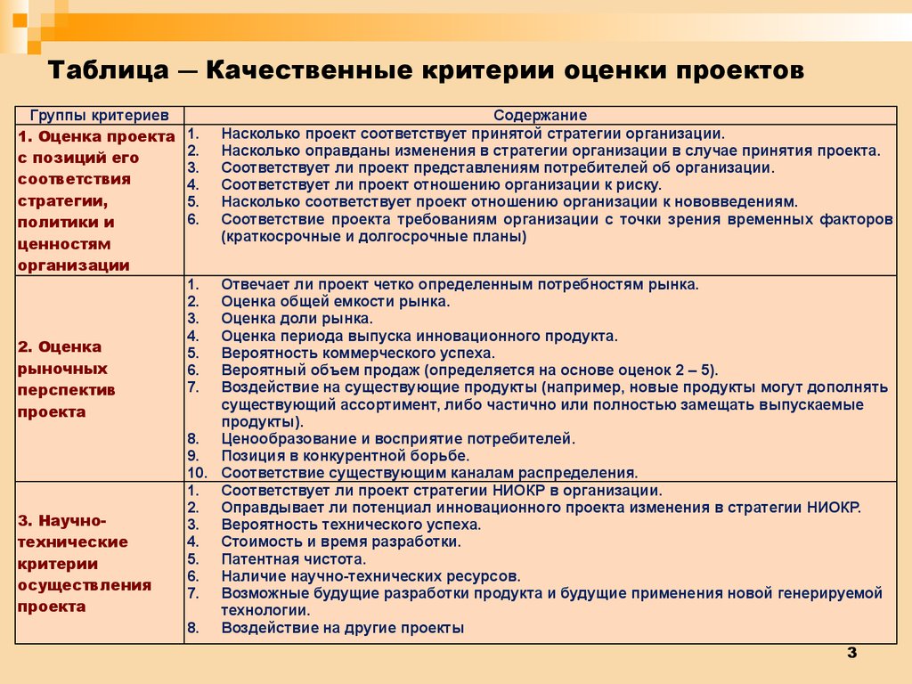 На основе каких критериев. Таблица оценивания проекта. Критерии оценки проекта. Качественные критерии оценки проекта. Критерии оценивания проекта таблица.