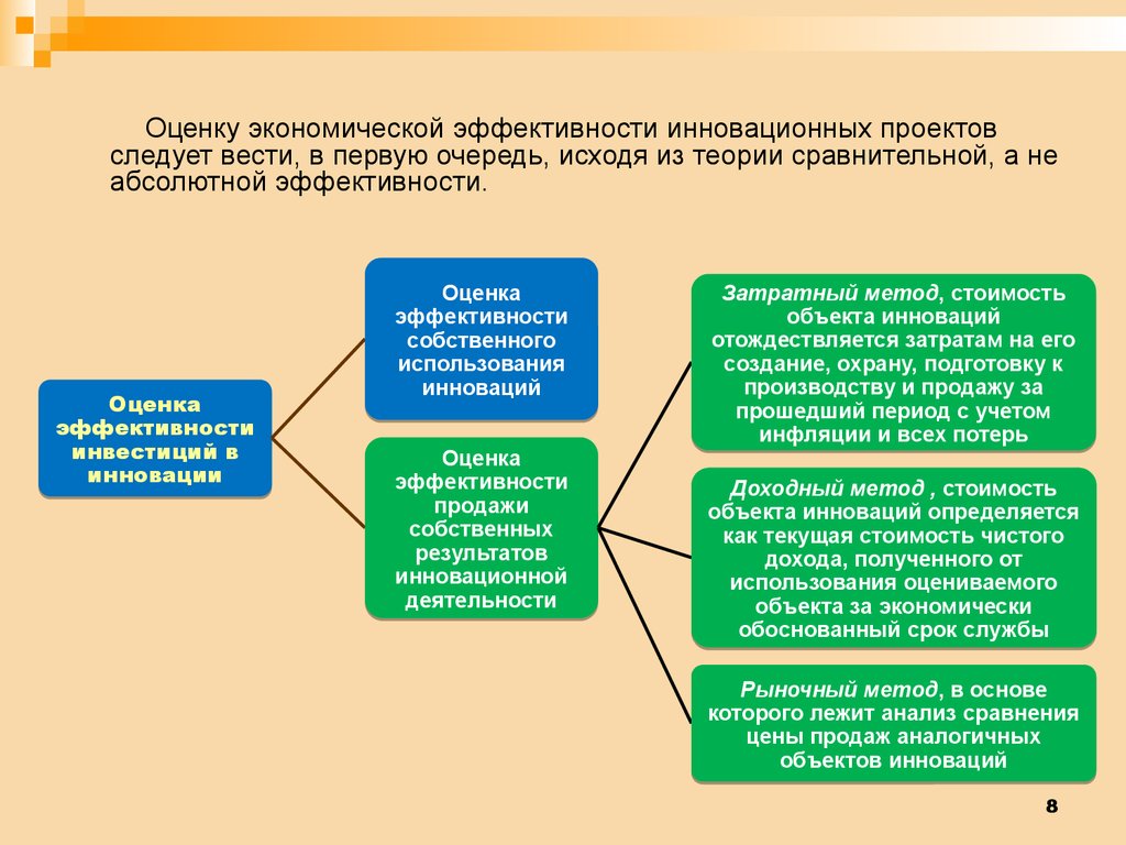 Оценка экономической эффективности. Показатели и методы оценки эффективности инновационных проектов. Методы оценки эффективности инновационных проектов. Оценки экономической эффективности инновационных проектов. Методы оценки экономической эффективности инновационных проектов.