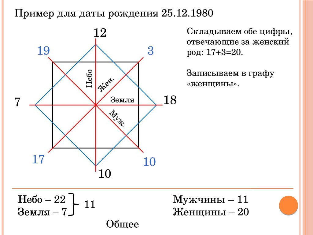 Жизнь как чудо матрица