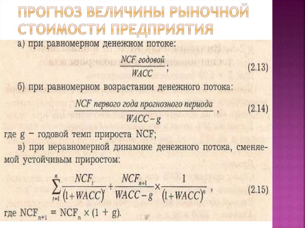 Определение рыночной стоимости