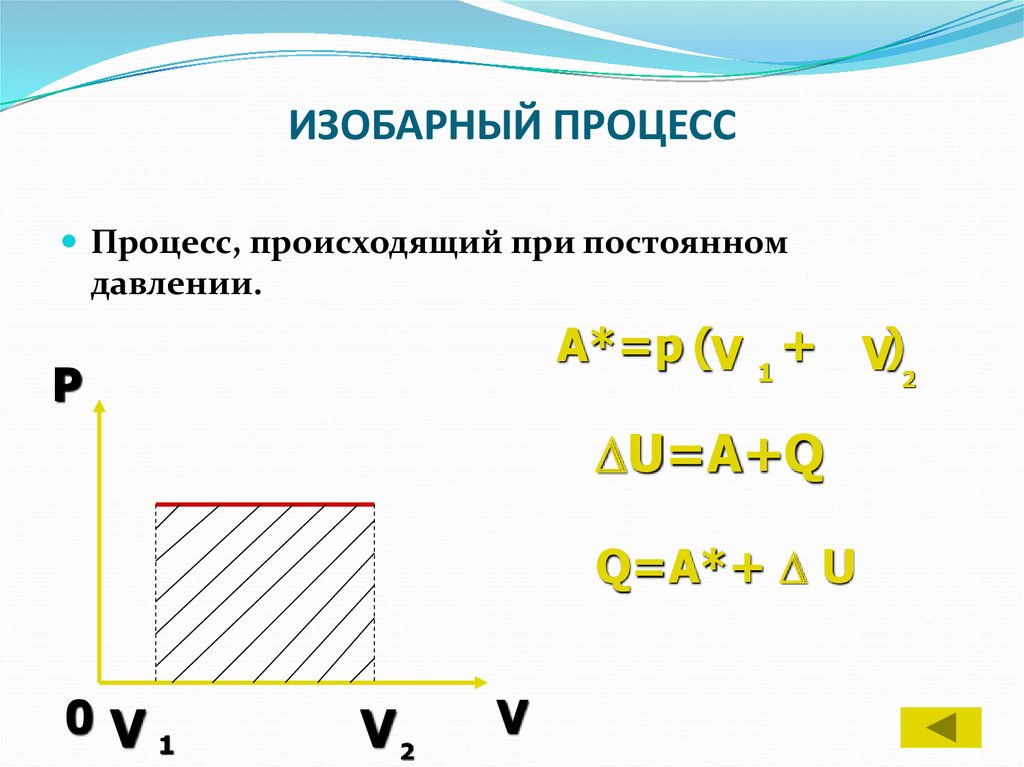 Изобарный процесс закон