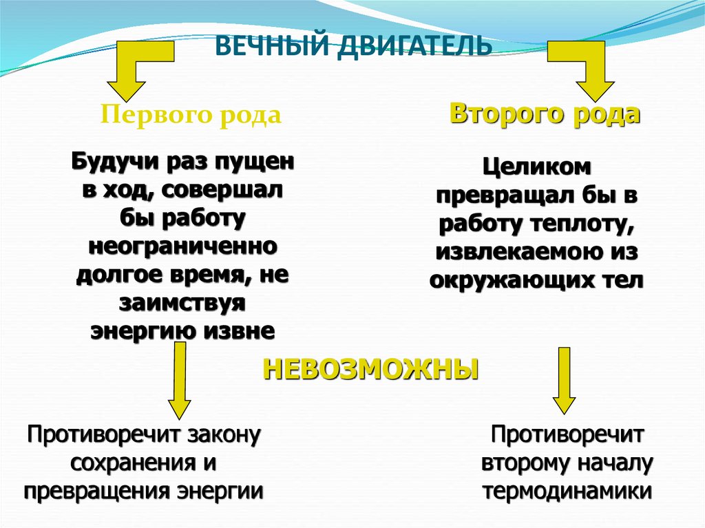 Вечный двигатель рода. Вечный двигатель второго рода. Вечныйдвигатель второго Ода. Вечный двигатель первого рода. Вечный двигатель второгг рада.