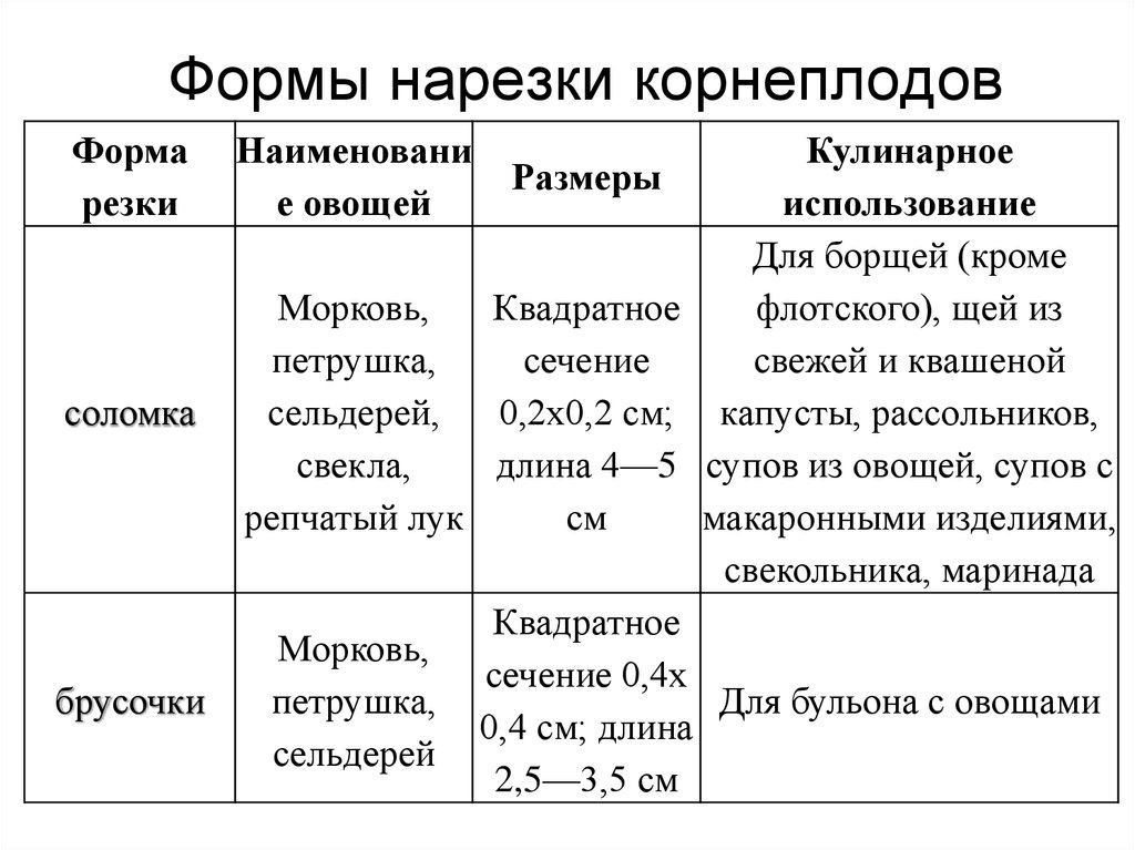 Схема обработки клубнеплодов