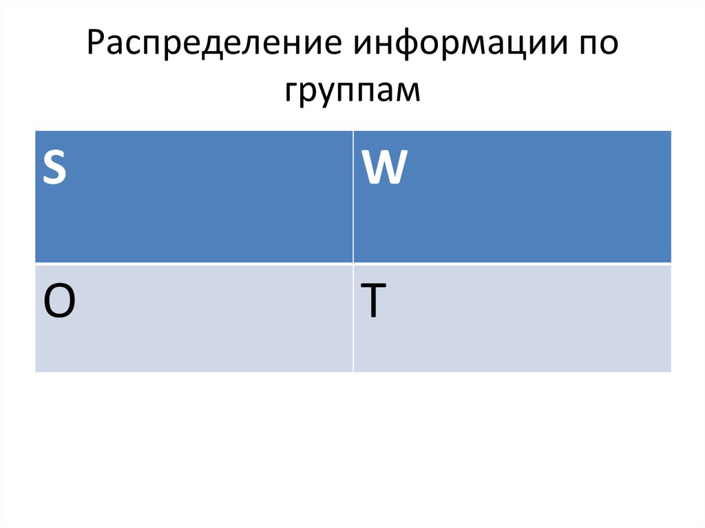 Распределение информации