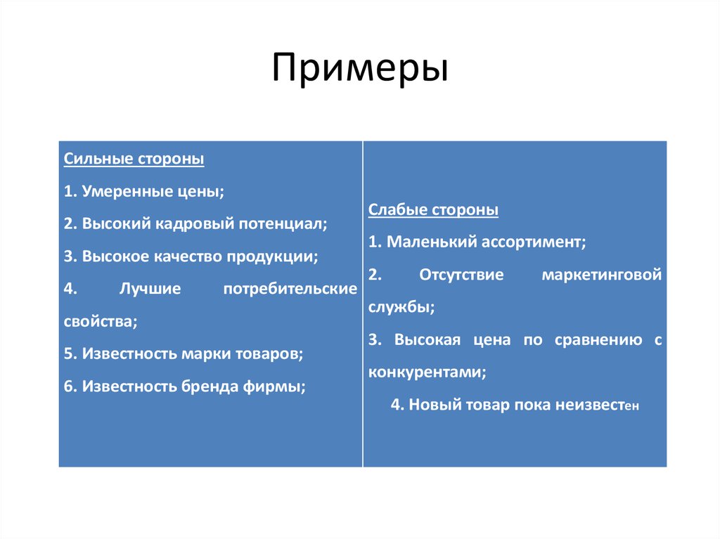 Сильные и слабые вопросы. Сильные стороны в анкете. Слабые качества человека. Сильные и слабые стороны примеры. Сильные и слабые стороны личности человека.