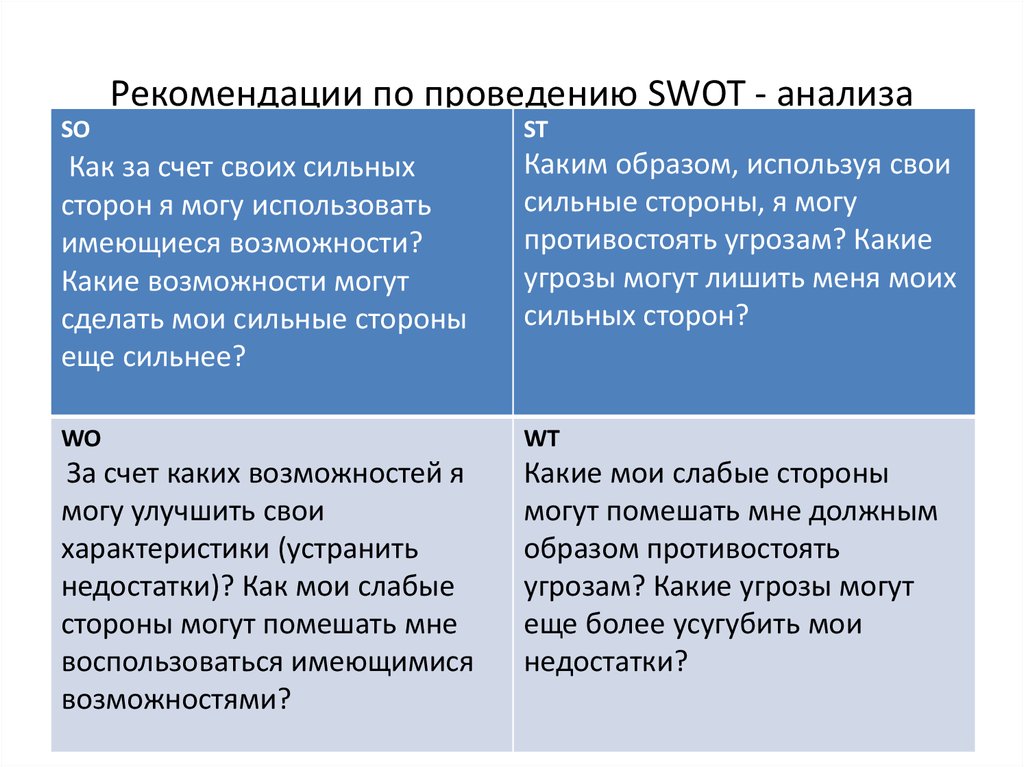 Какие есть возможности. СВОТ анализ. Проведение SWOT-анализа. Методы SWOT анализа. Методика выполнения SWOT-анализа.