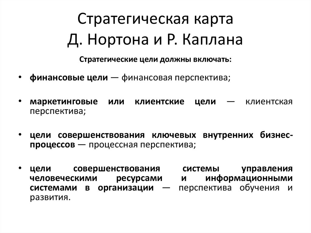 Карта нортона каплана стратегическая