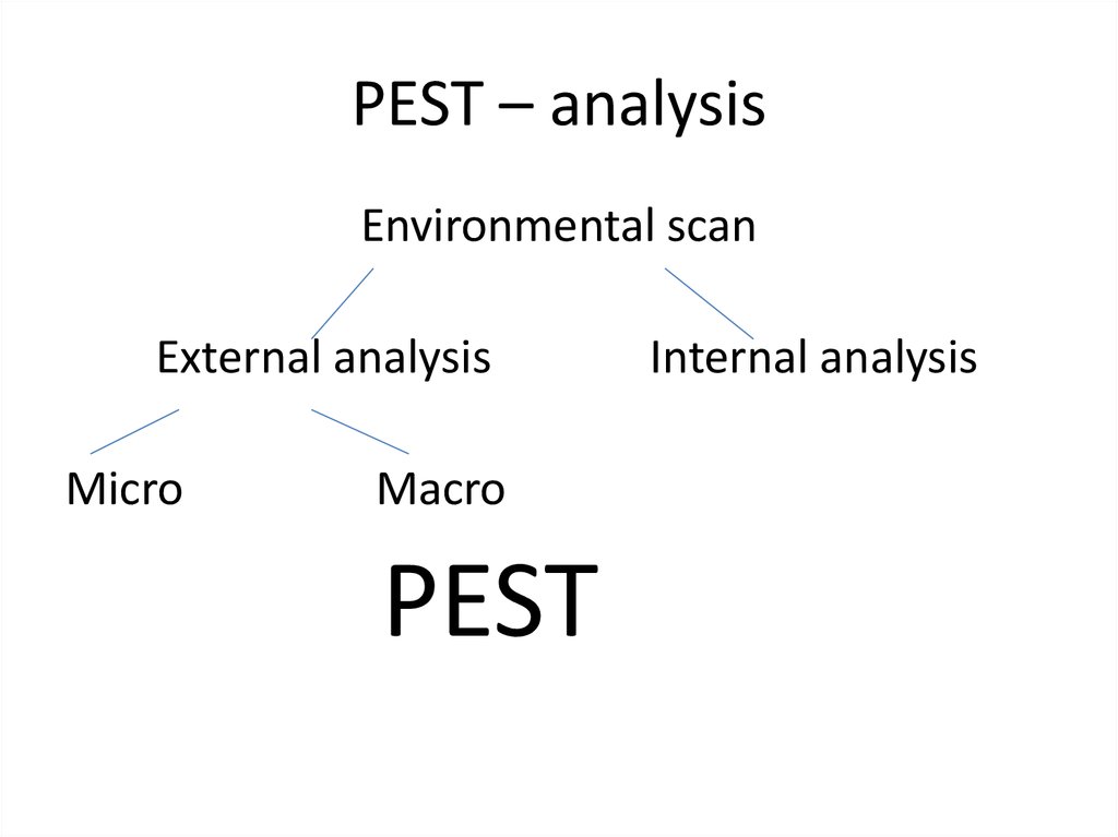 External analysis. Pestle Analysis. Gucci Pest Analysis. Ikea Pestle Analysis.