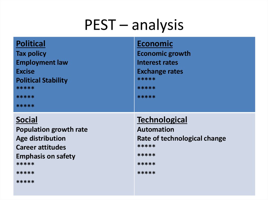 Pest's. Pest Analysis. Аналитика Pest. Pest Analysis пример. Pest Analysis для американской компании.