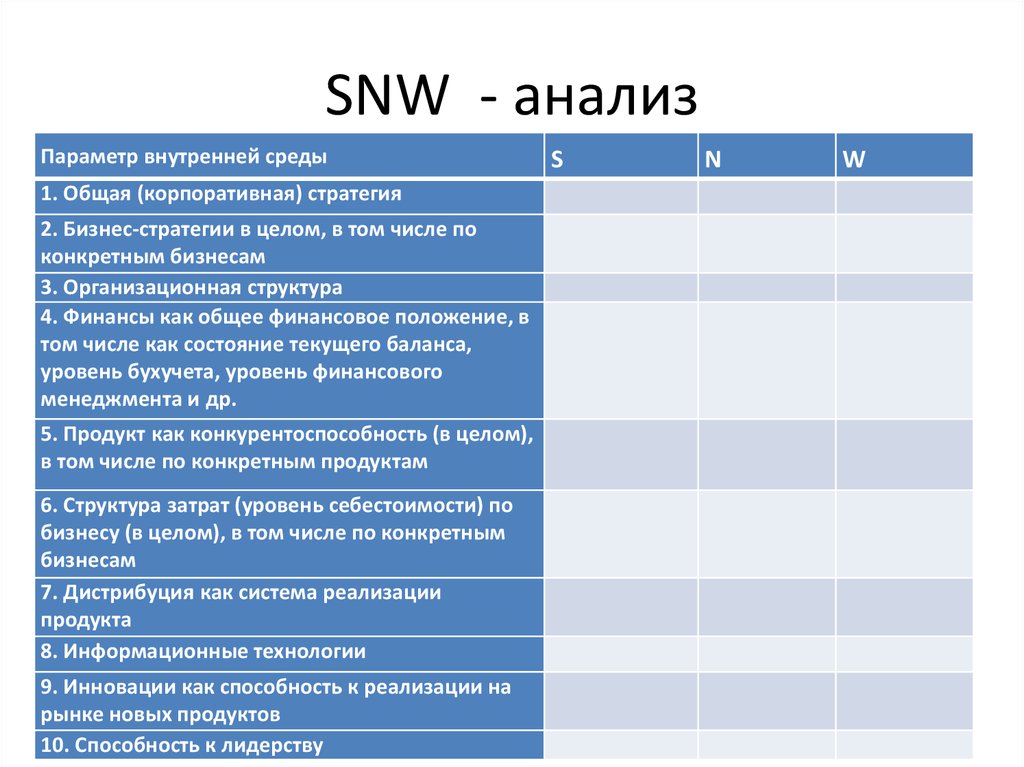 Smm анализ. Метод SNW анализа. SNW анализ внутренней среды. Анализ внутренней среды SNW-анализ. SNW анализ методика.