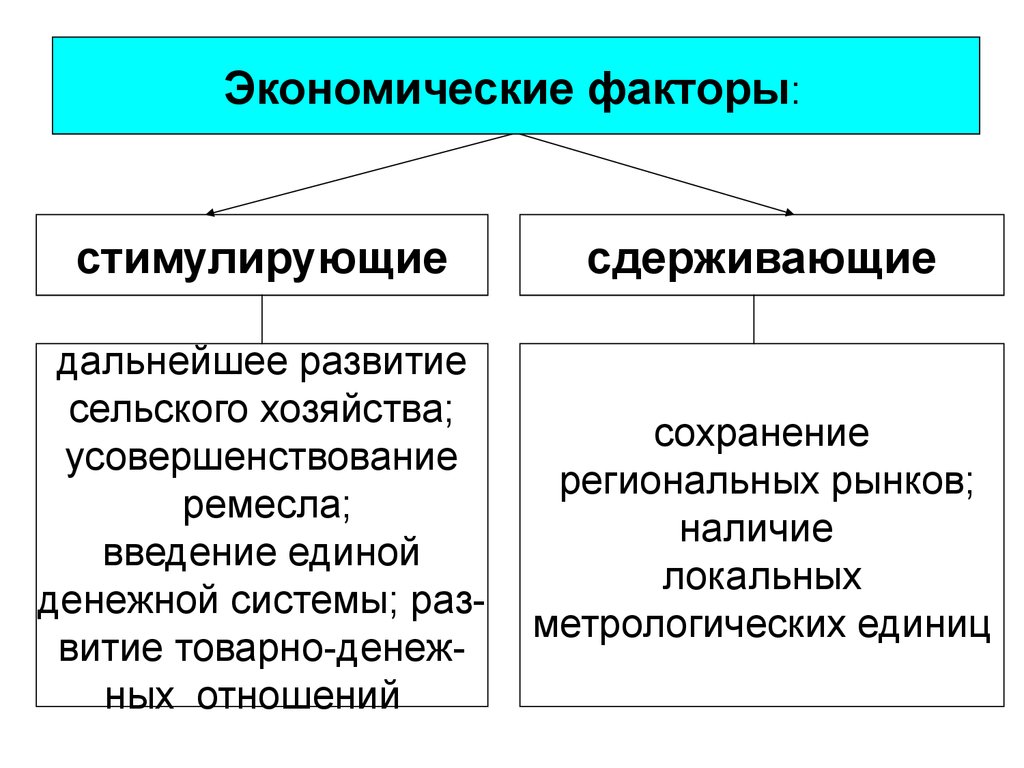 Формирование белорусского этноса