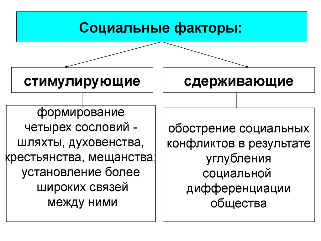 Реферат: Этногенез белорусов 2