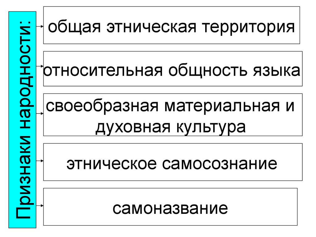 Формирование белорусского этноса