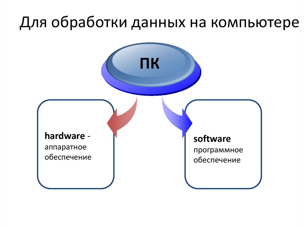 Базовое программное обеспечение это