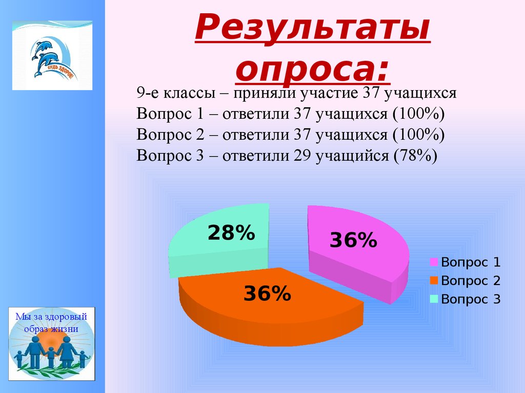 Результаты опроса