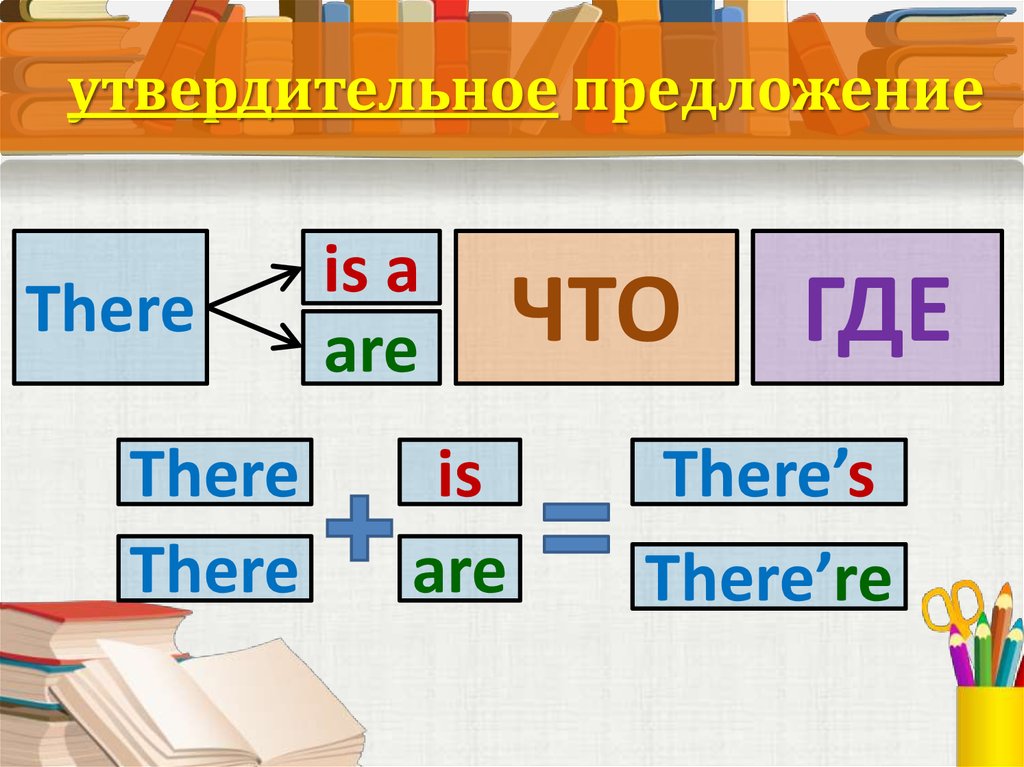 Выбери правильное слово there is are