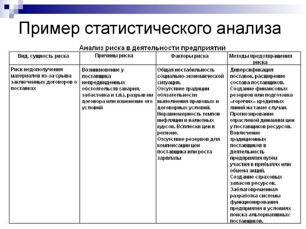 Виды анализа информации. Статистический метод пример. Какой метод статистического анализа выбрать. Методы статистического анализа и показатели. Статистический анализ пример.