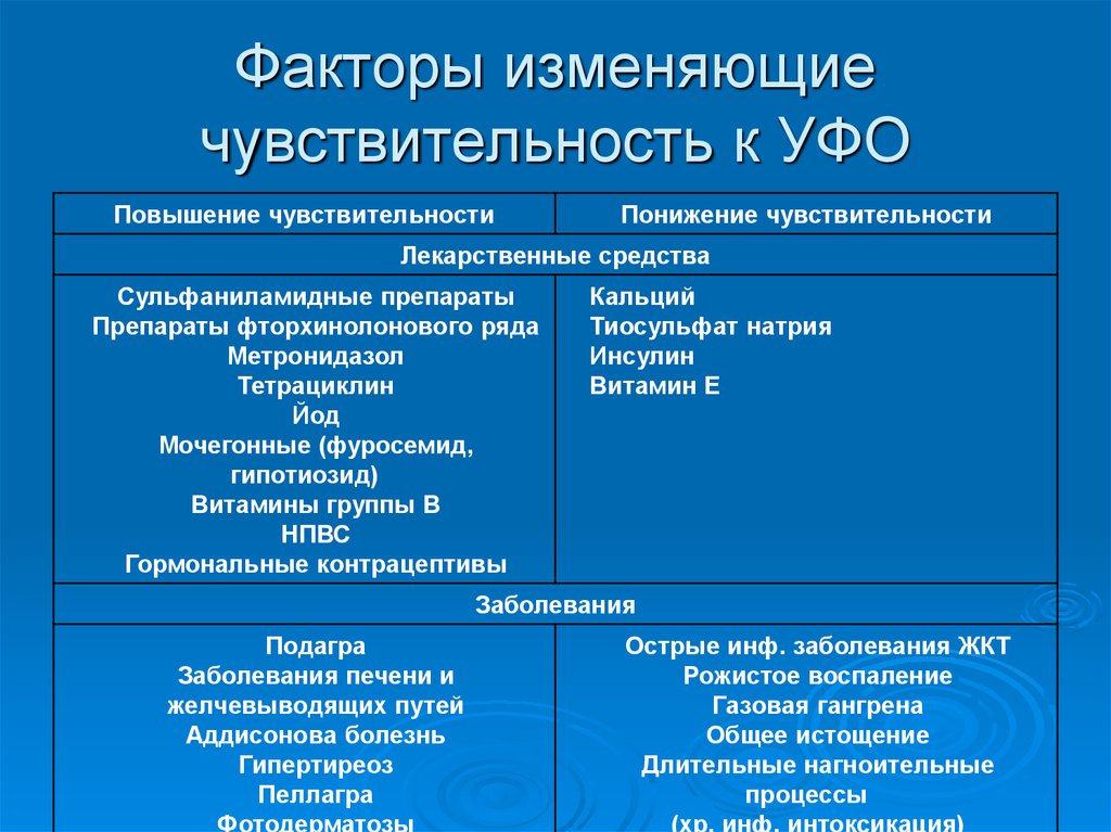 Повышена чувствительность к свету. Повышенная чувствительность к ультрафиолетовому излучению. Цель УФО. УФО эффекты. Фототерапия классификация.