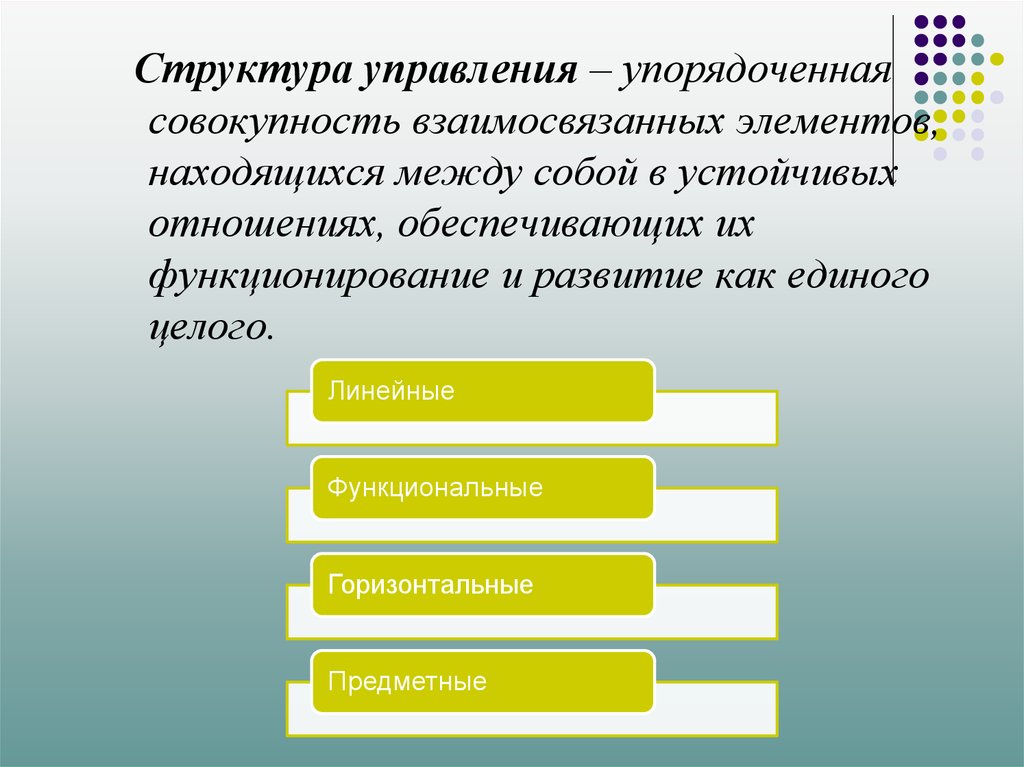 Организация расположена. Упорядоченная совокупность взаимосвязанных элементов - это. Структура это упорядоченная совокупность. Управленческая структура упорядоченная совокупность. Упорядоченная совокупность органов управления.