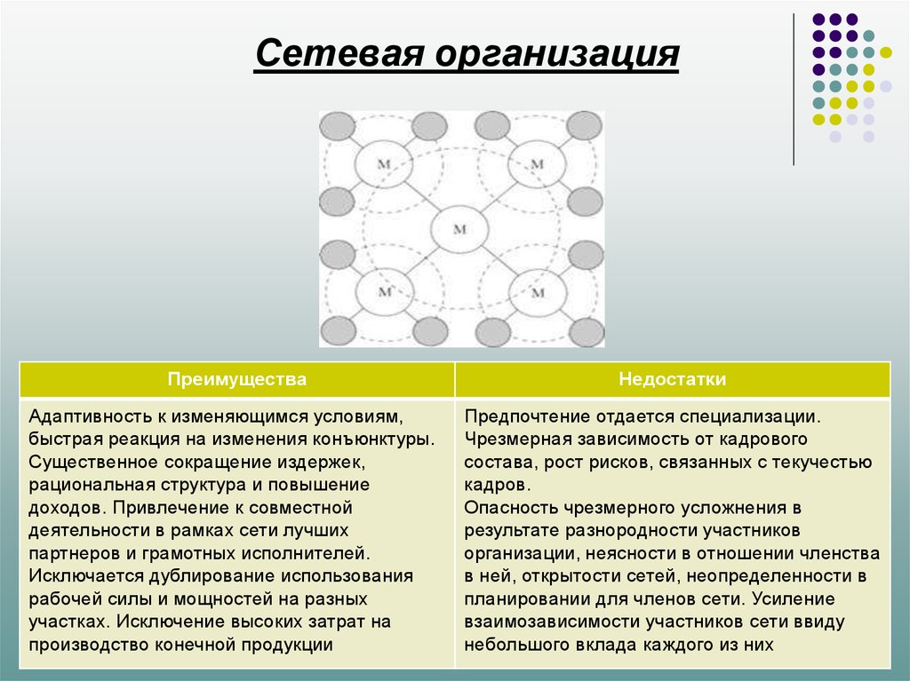 Сетевая организация производства. Сетевая организация. Структура сетевой компании. Сетевая организационная структура управления плюсы и минусы. Преимущества сетевой структуры:.