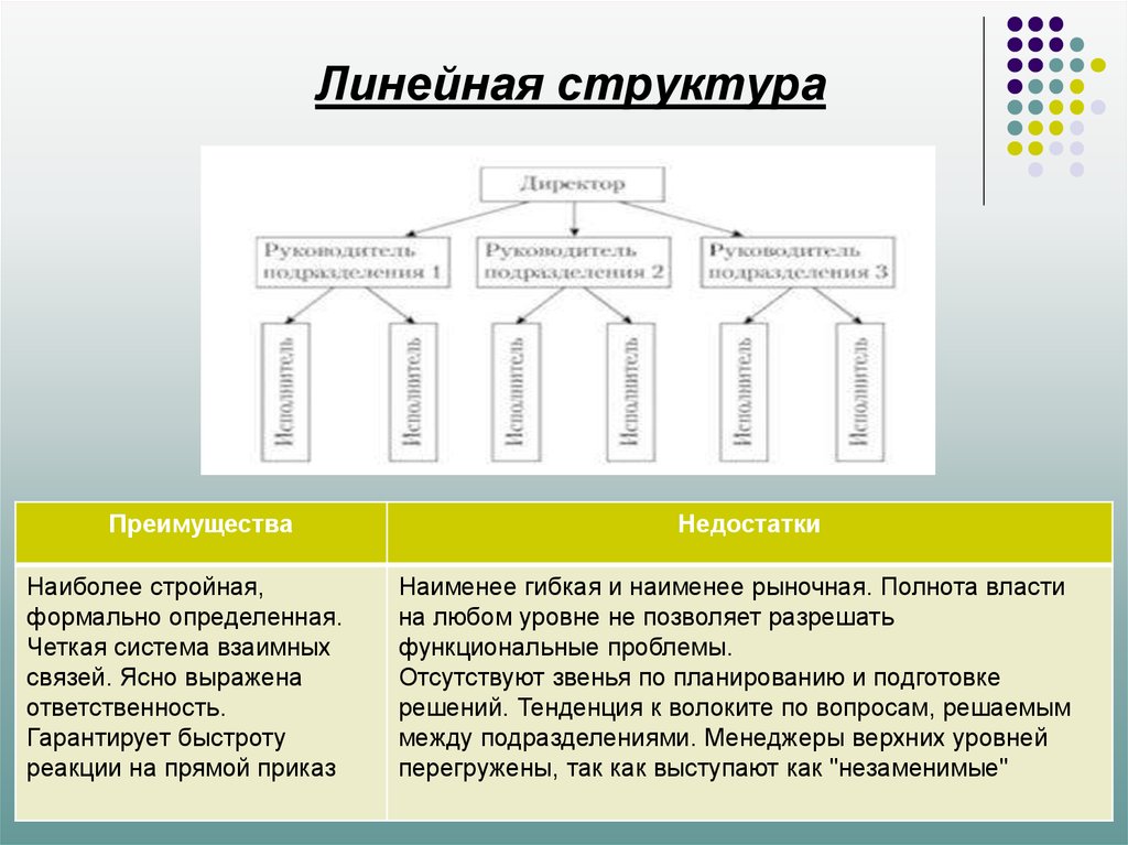 Линейная структура сайта