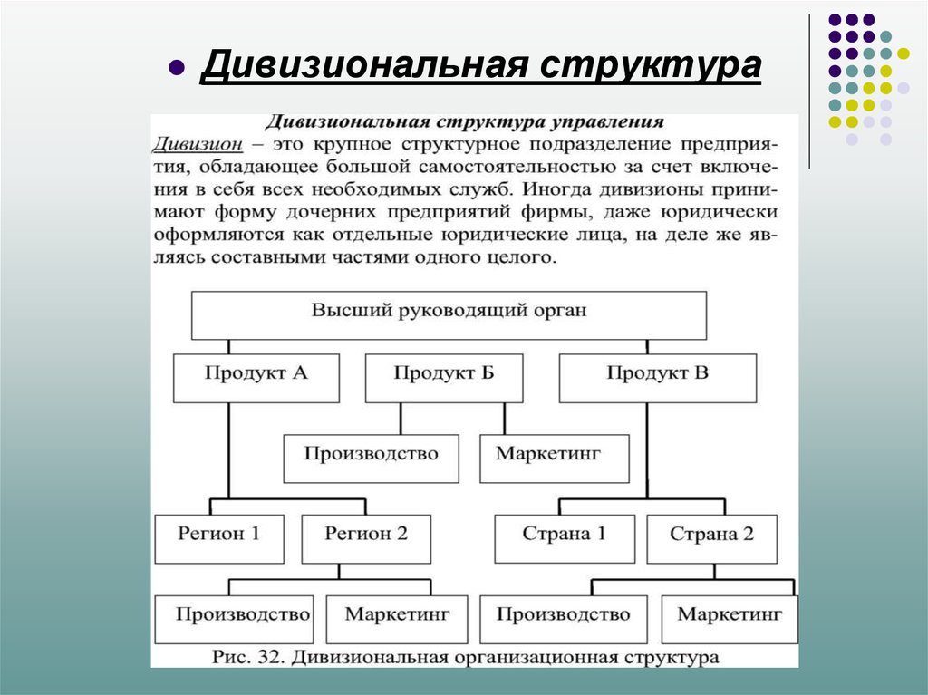 Дивизионально матричная структура