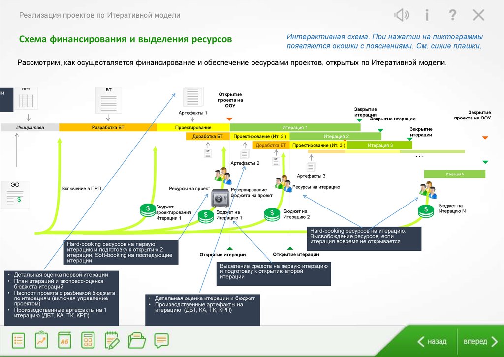 Кто выделяет ресурсы для реализации проекта