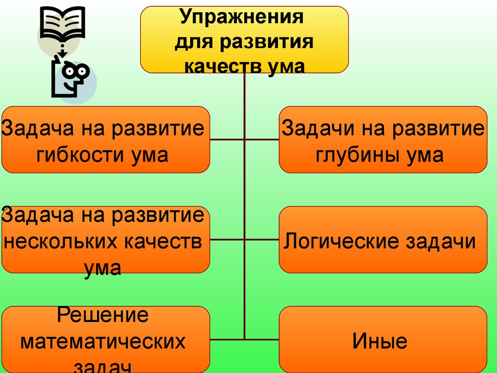 Виды ума. Развитие качеств ума это. Качества ума в психологии. Процессы мышления и качества ума. Упражнения для ума задачи.