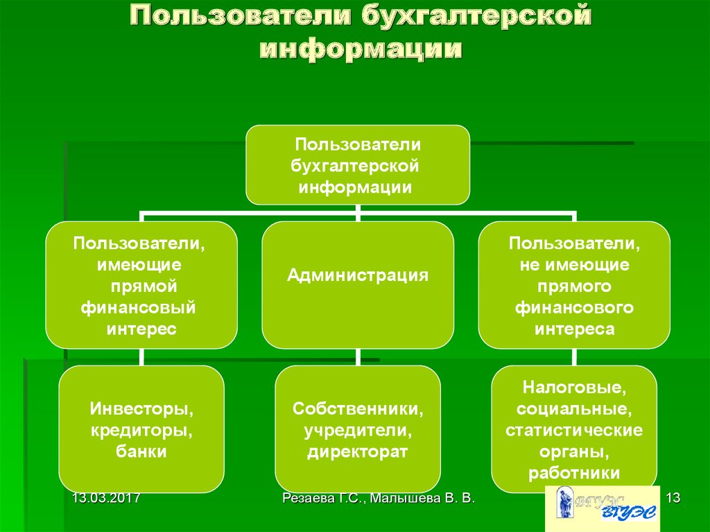 Пользователями бухгалтерской информации являются