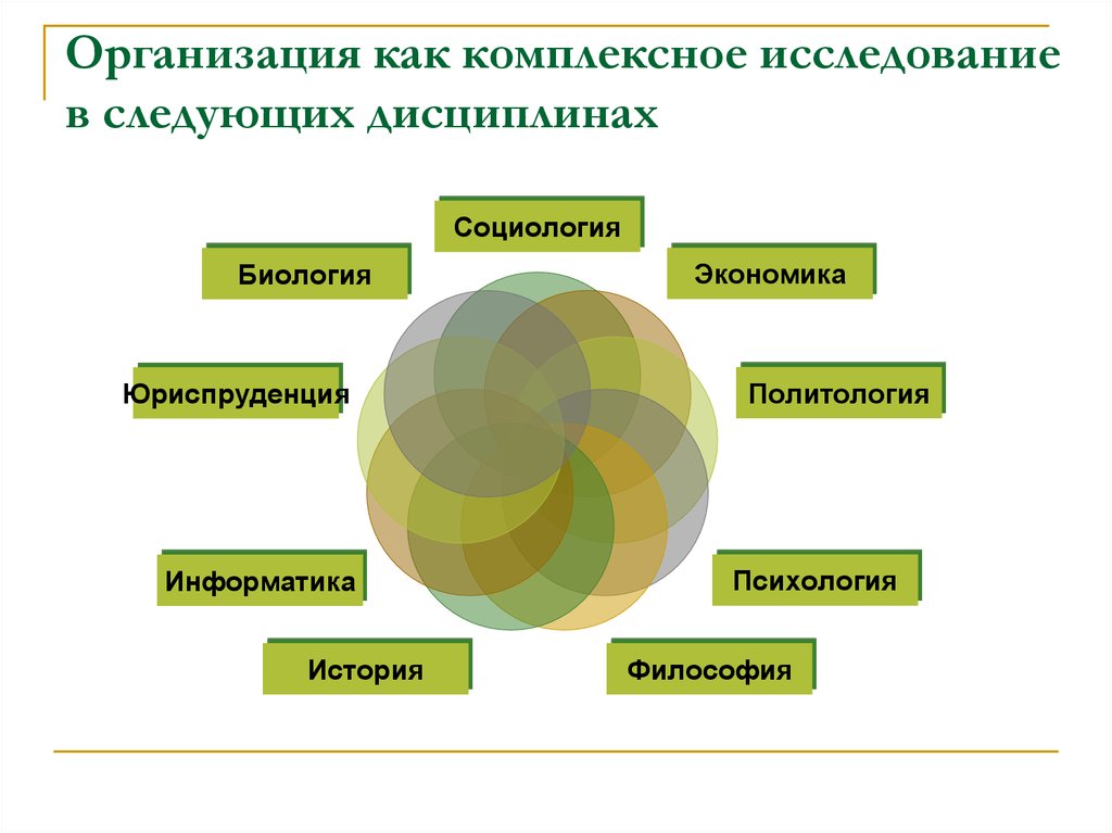 Целостное изучение. Комплексное исследование это. Комплексные исследования организация. Экономическая биология. Биология и социология.