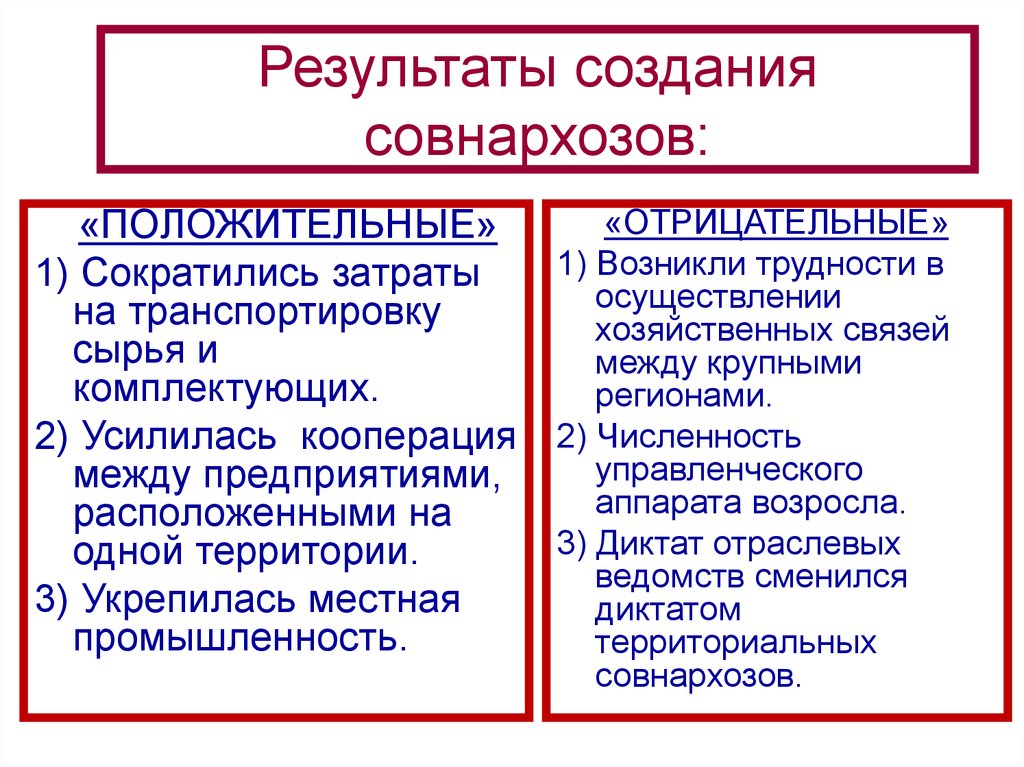 Совет народного хозяйства. Совнархозы. Совнархозы при Хрущеве кратко. Причины введения совнархозов. Последствия создания совнархозов.