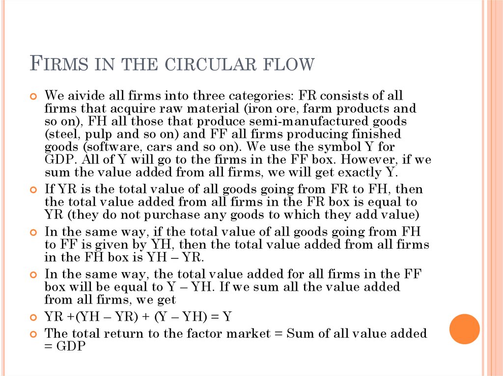 Firms in the circular flow