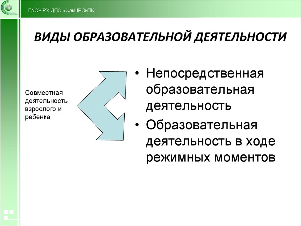 Виды образовательной деятельности