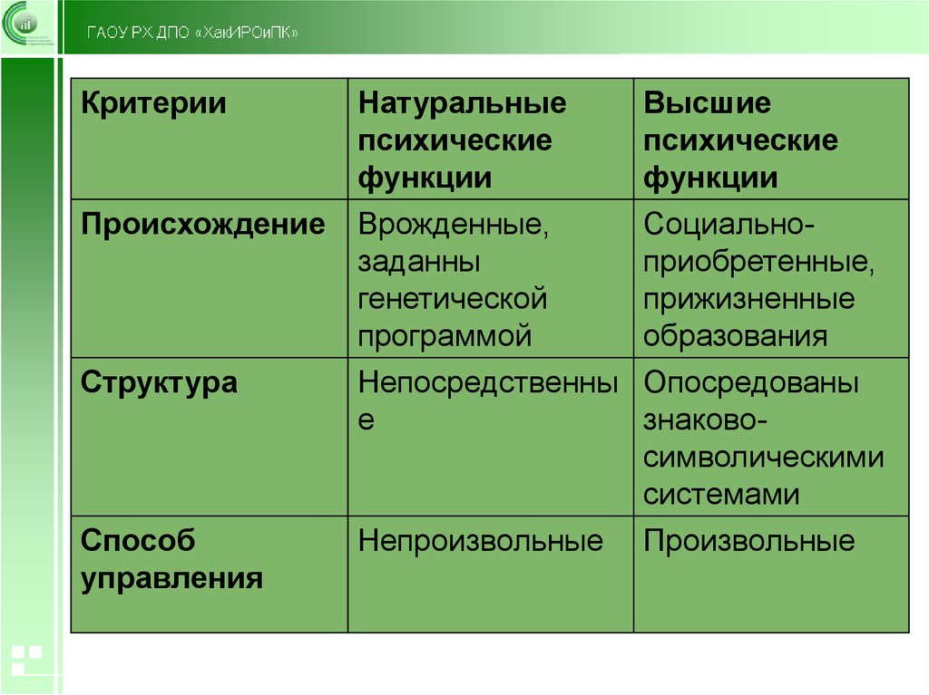 Опосредованные наглядные методы