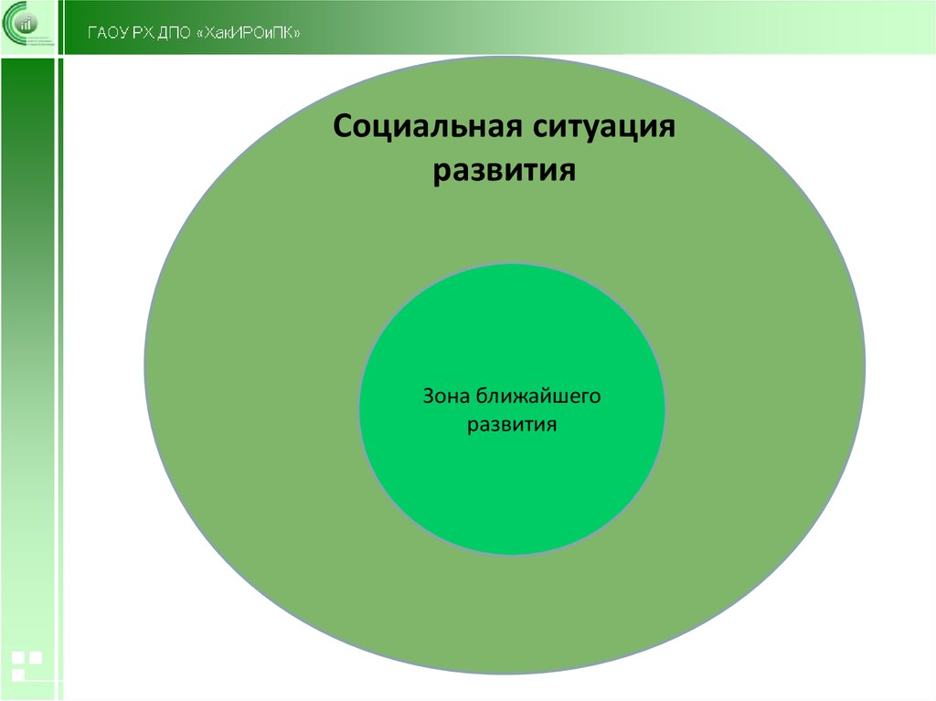 Зона ближайшего развития это. Зоны развития. Понятие социальной ситуации развития и зоны ближайшего развития.. Зона ближайшего развития в ДОУ. ЗБР варианты развития.