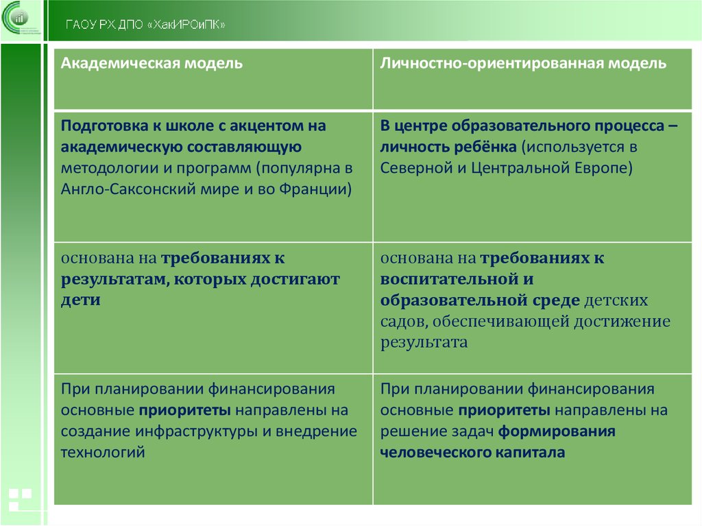 Академическая задача. Что такое специфика общеобразовательной организации. Правовые аспекты образовательных отношений.