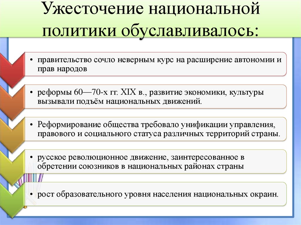Национальный вопрос национальная политика