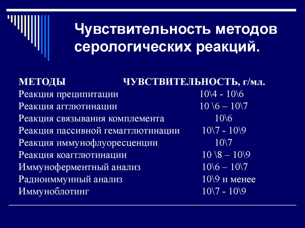 Виды серологических реакций схема - 85 фото