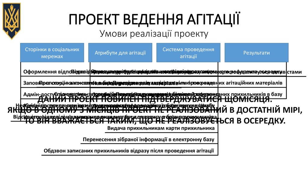 ПРОЕКТ ВЕДЕННЯ АГІТАЦІЇ Умови реалізації проекту