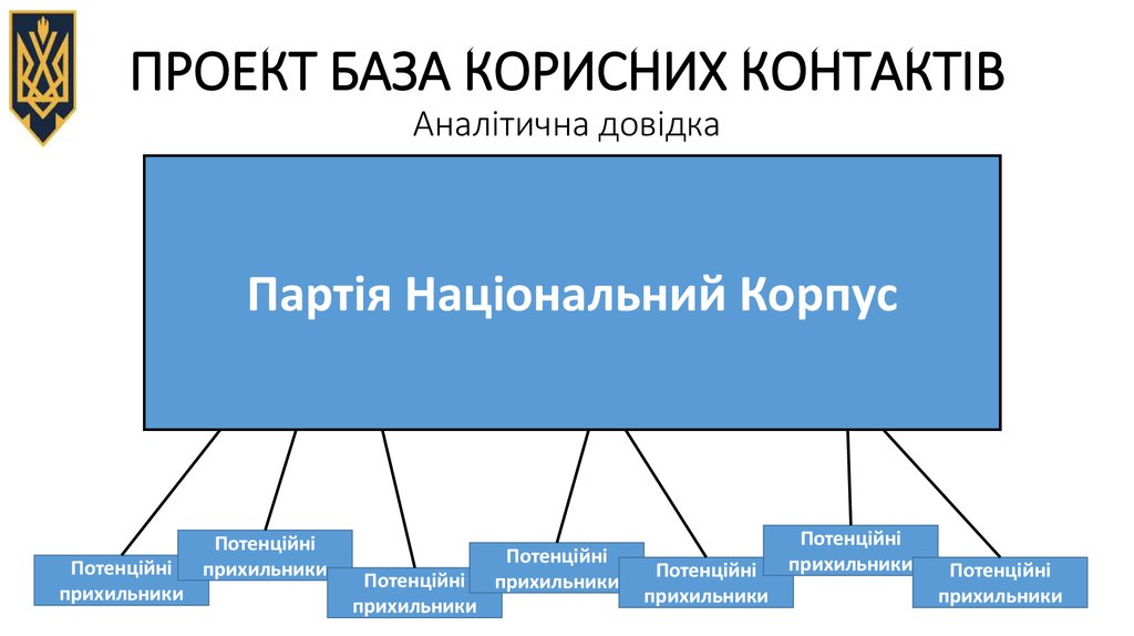 ПРОЕКТ БАЗА КОРИСНИХ КОНТАКТІВ Аналітична довідка