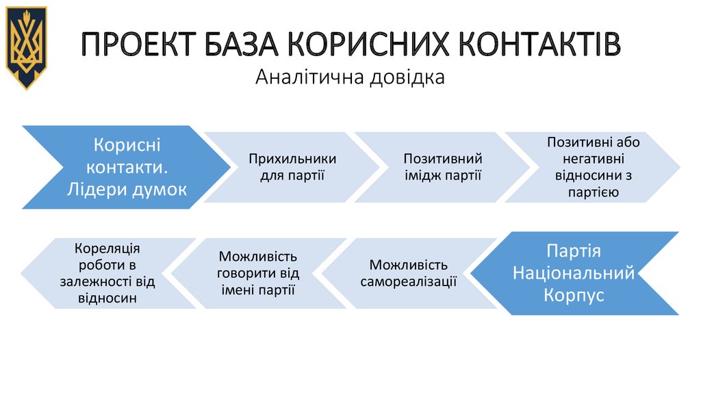 ПРОЕКТ БАЗА КОРИСНИХ КОНТАКТІВ Аналітична довідка