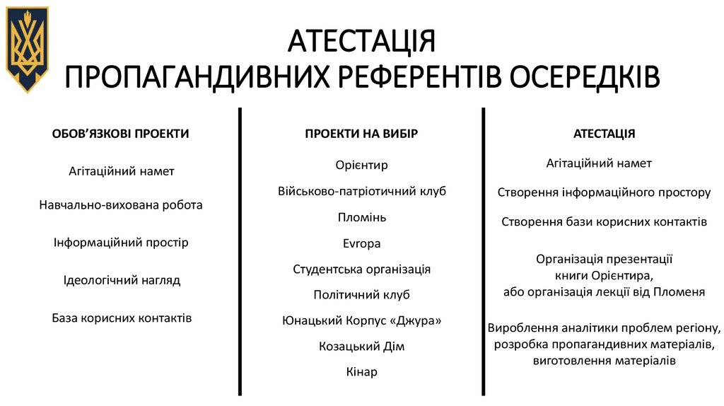 АТЕСТАЦІЯ ПРОПАГАНДИВНИХ РЕФЕРЕНТІВ ОСЕРЕДКІВ