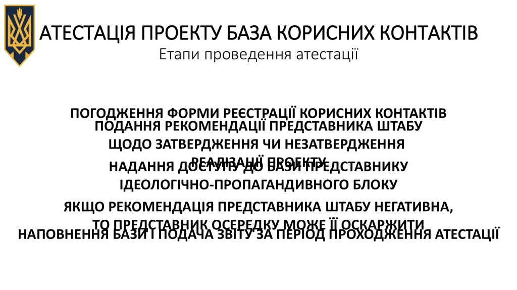 АТЕСТАЦІЯ ПРОЕКТУ БАЗА КОРИСНИХ КОНТАКТІВ Етапи проведення атестації