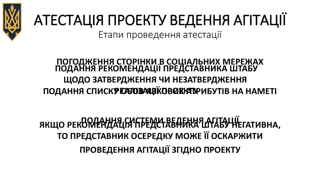 АТЕСТАЦІЯ ПРОЕКТУ ВЕДЕННЯ АГІТАЦІЇ Етапи проведення атестації