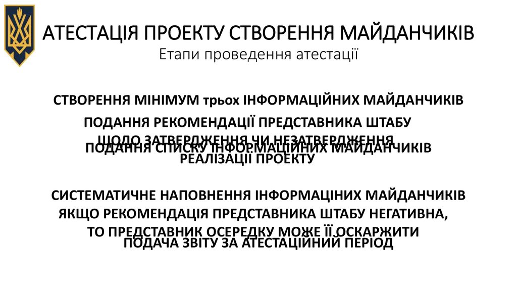 АТЕСТАЦІЯ ПРОЕКТУ СТВОРЕННЯ МАЙДАНЧИКІВ Етапи проведення атестації