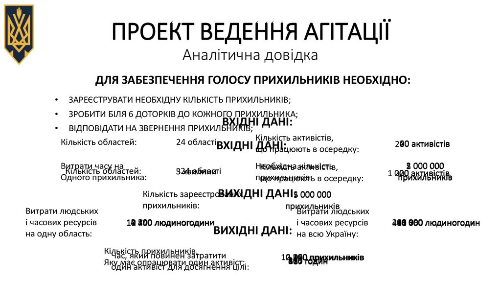 ПРОЕКТ ВЕДЕННЯ АГІТАЦІЇ Аналітична довідка